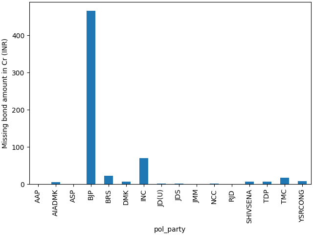 /images/electoral-bonds/mismatch_data.png