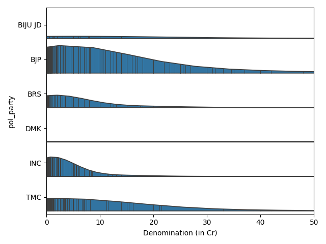 /images/electoral-bonds/party_range.png