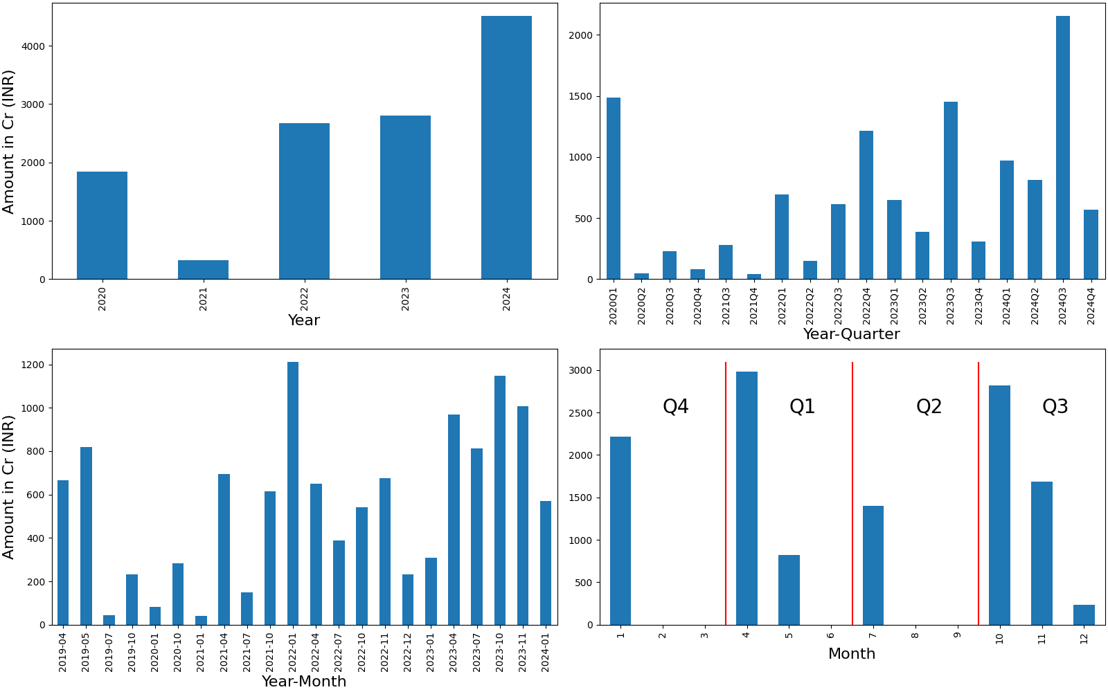 /images/electoral-bonds/ts.png