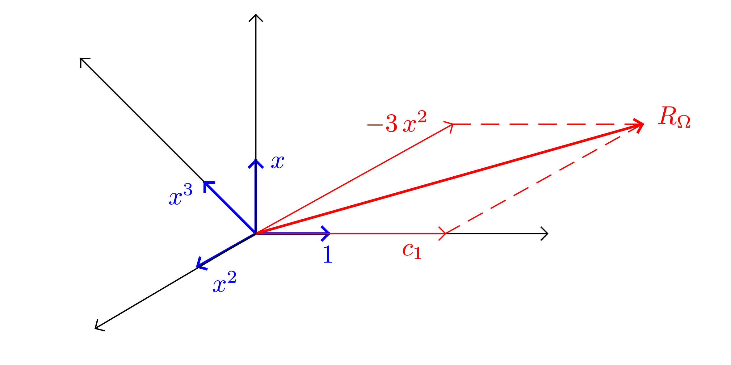 Method of weighted residuals • D-V-J