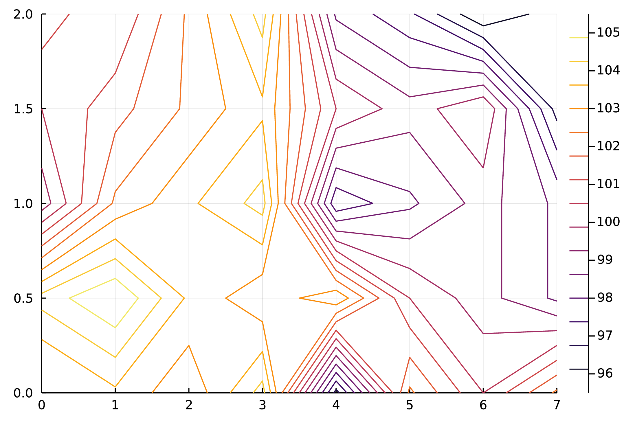 /images/julia-contour/contour-2.png /images/julia-contour/contour-2.png