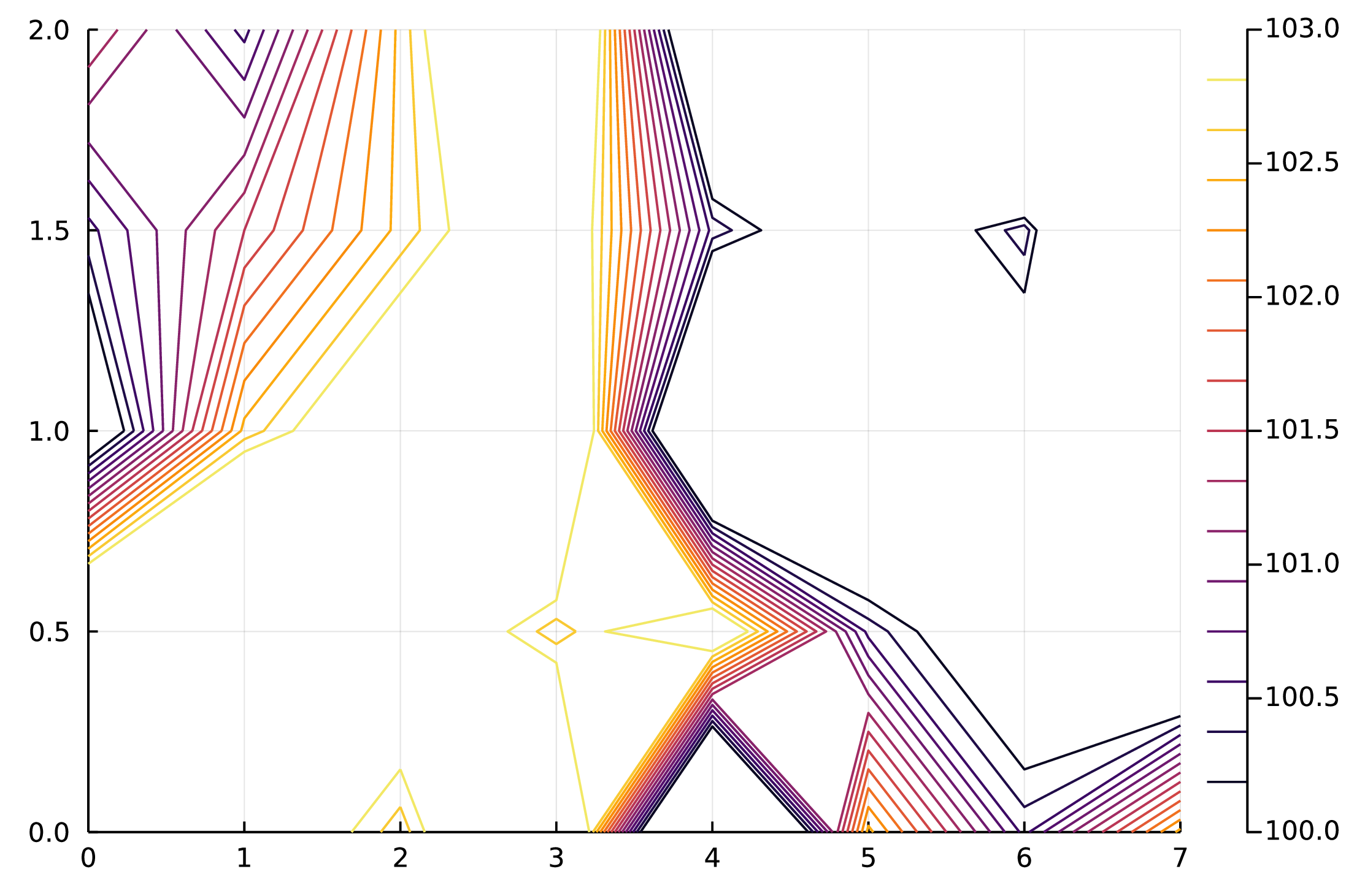 /images/julia-contour/contour-3.png /images/julia-contour/contour-3.png