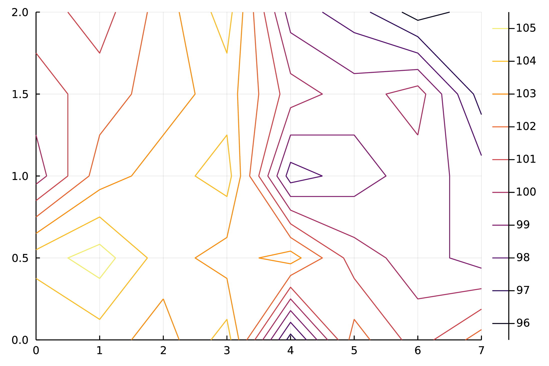 /images/julia-contour/contour-4.png /images/julia-contour/contour-4.png