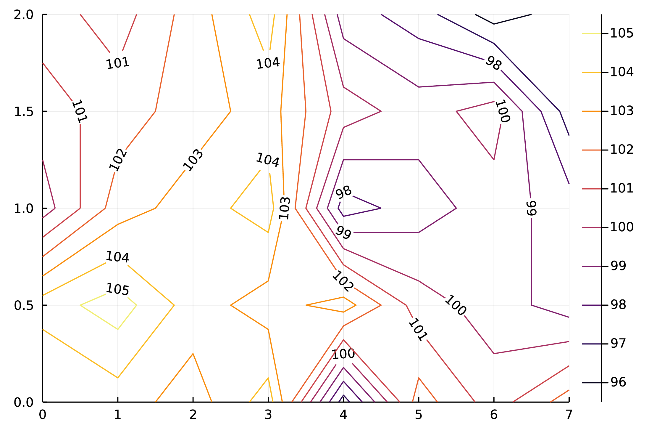 /images/julia-contour/contour-5.png
