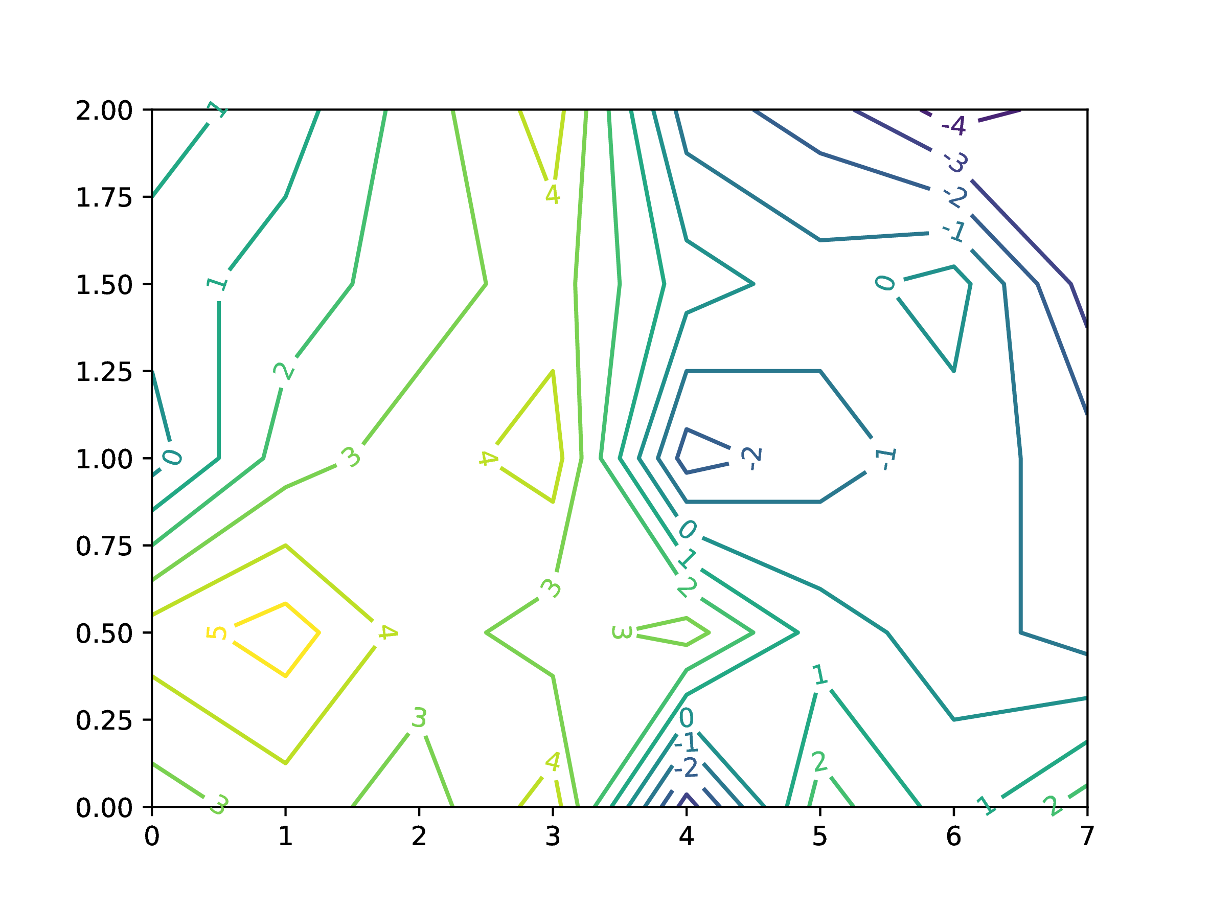 /images/julia-contour/contour-6.png